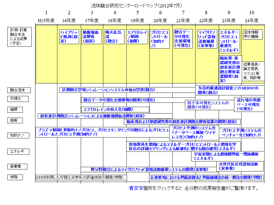 final roadmap